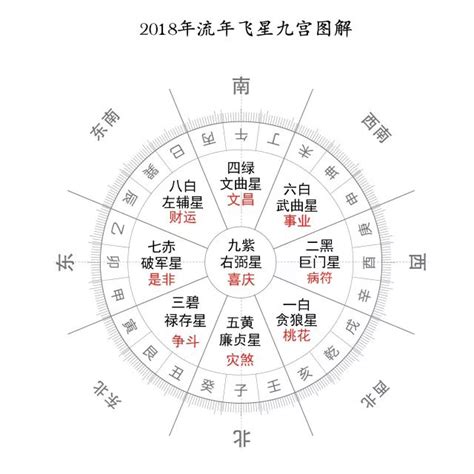 2024流年飞星|2024年玄空飞星方位介绍,每月飞星位置风水布置三六。